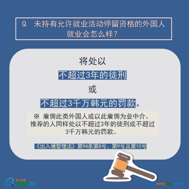 Q. 未持有允许就业活动停留资格的外国人 就业会怎么样？ 将处以 不超过3年的徒刑  或 不超过3千万韩元的罚款。 ※ 雇佣此类外国人或以此雇佣为业中介、推荐的人同样处以不超过3年的徒刑或不超过3千万韩元的罚款。 《出入境管理法》第94条第8号、第9号及第10号